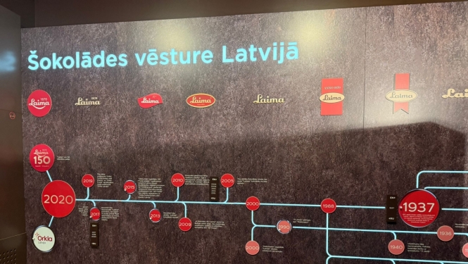 Šokolādes vēsture Latvijā