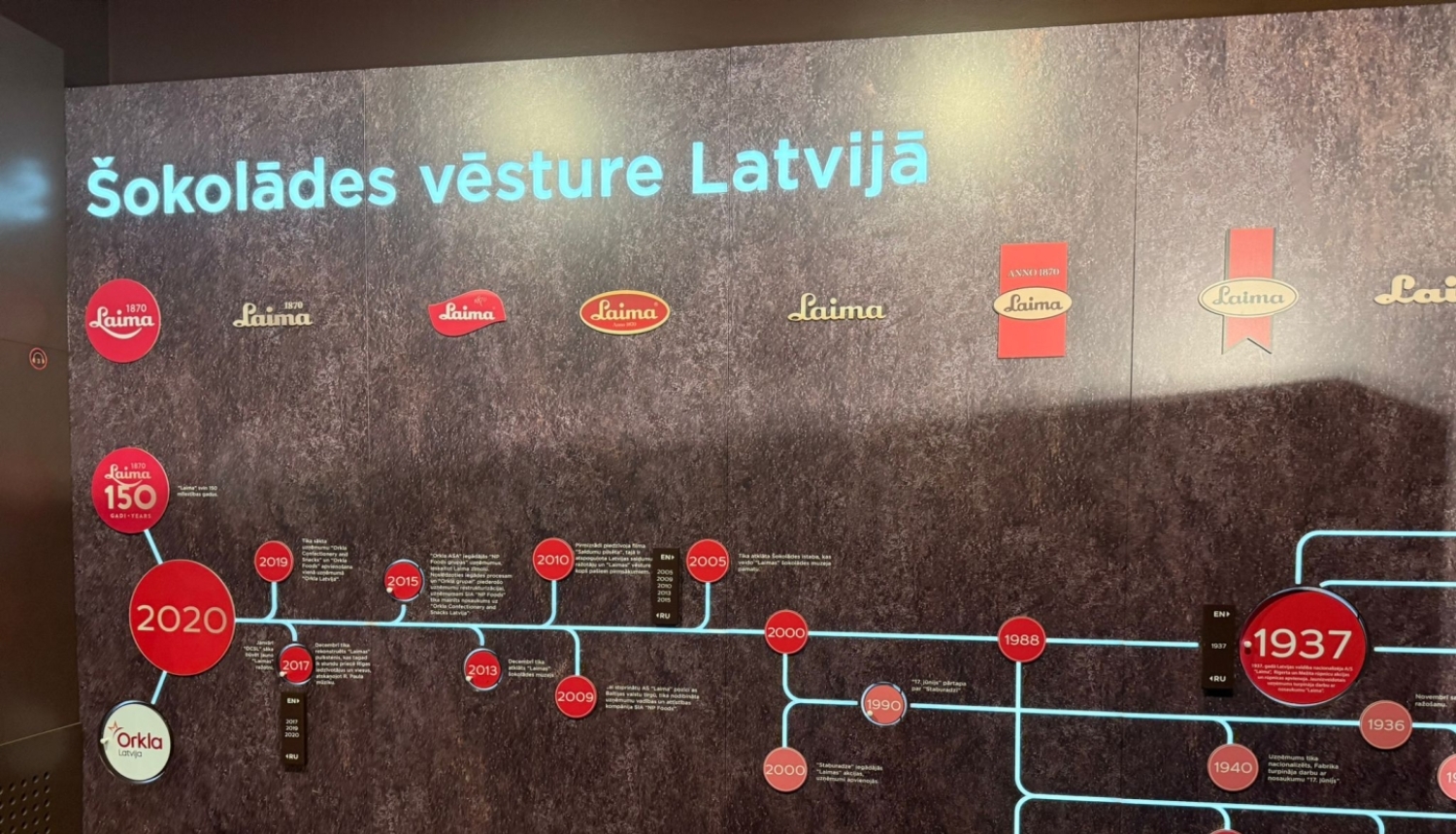 Šokolādes vēsture Latvijā